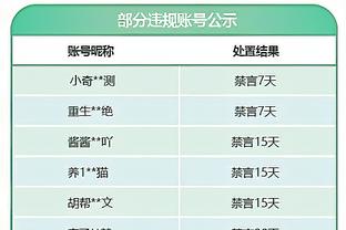 米体：罗马计划清洗10人，节省5120万欧工资支出